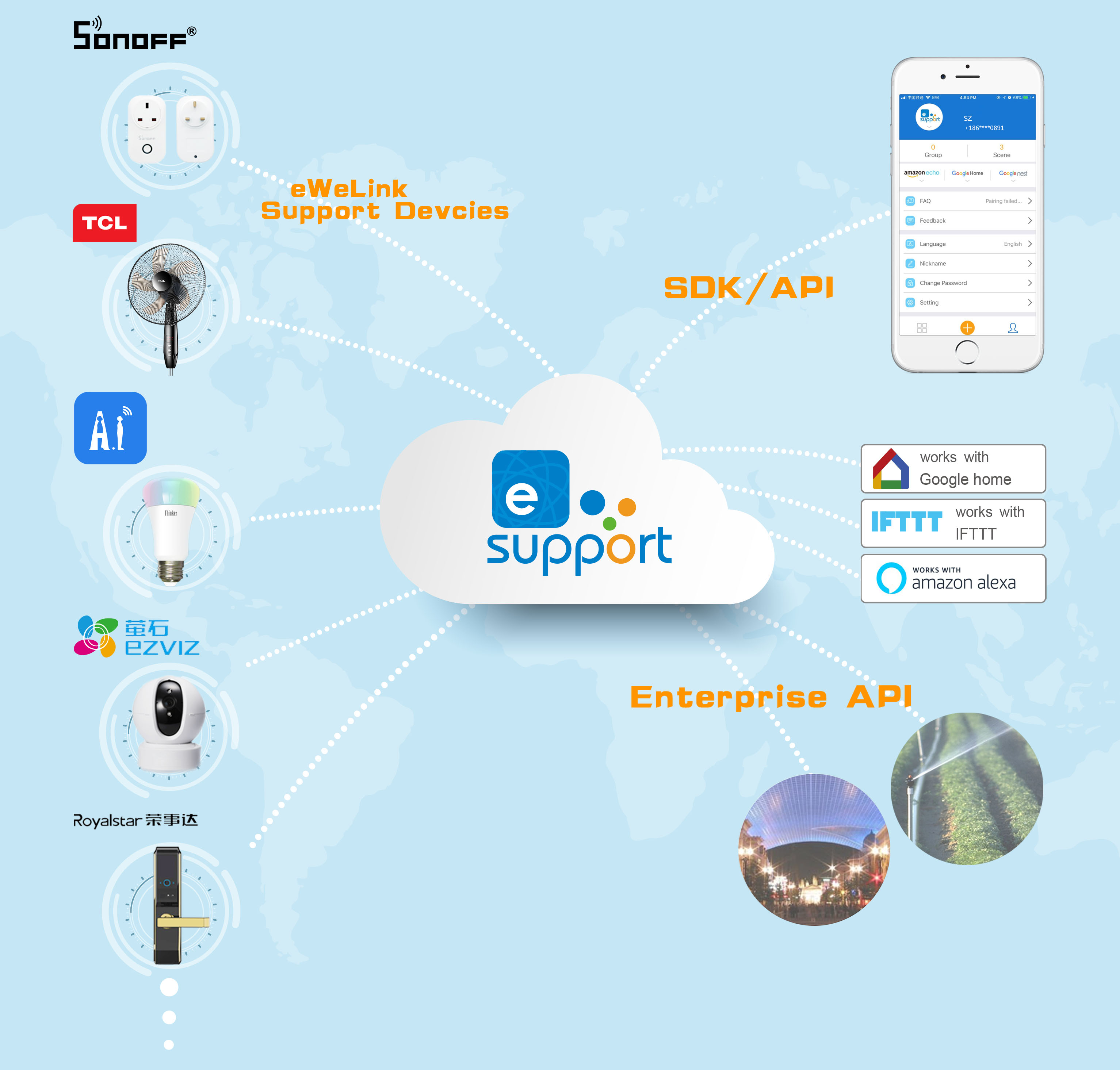 how to re uae free trial accurip